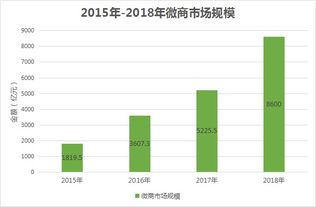 農(nóng)業(yè)品牌朋友圈差異化變現(xiàn)路徑及營銷策劃分析