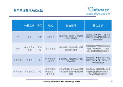 新媒體營銷與廣告策劃 驅(qū)動(dòng)品牌增長的創(chuàng)新引擎