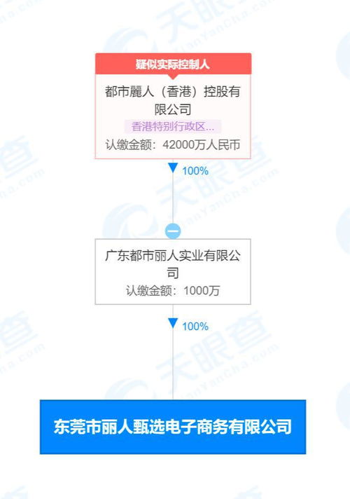 都市麗人成立麗人甄選電商公司 拓展市場營銷新布局