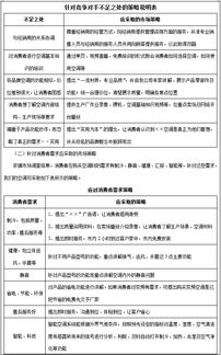 清涼一夏 空調(diào)、茶飲、飲料與飲用水的整合市場營銷策劃方案