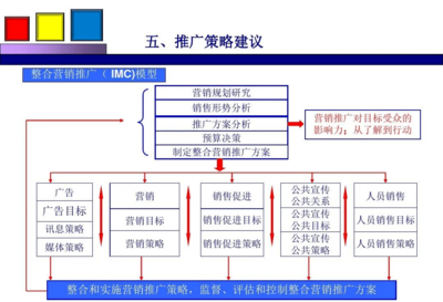 創(chuàng)意驅(qū)動(dòng)，策略先行 打造卓越的市場營銷策劃與創(chuàng)意服務(wù)