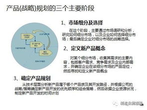 以市場為起點(diǎn) 新產(chǎn)品開發(fā)、戰(zhàn)略規(guī)劃與營銷策劃的融合之道