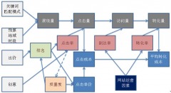 15種互聯(lián)網(wǎng)營銷策劃模式